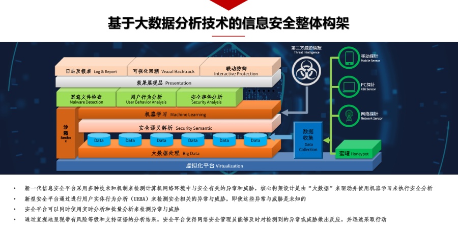 安全态势分析平台 - Kaiyun官方网站·登录入口